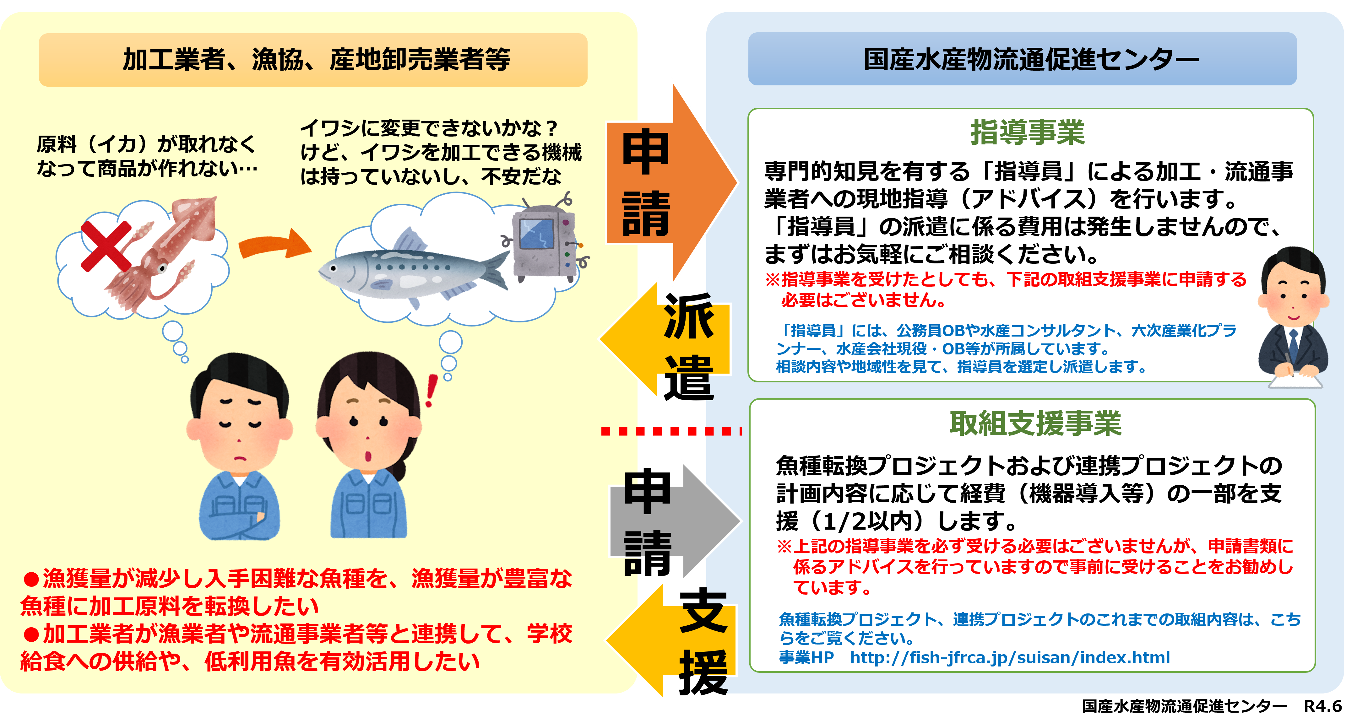 水産加工・流通構造改善事業の内容